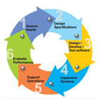 Web designing company